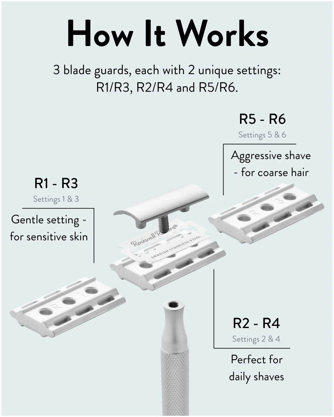 Rockwell 6S All-In-One Shave Kit - Image 11